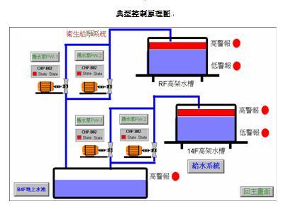 物业水电气实训装置,水电易游(中国)安装实训装置